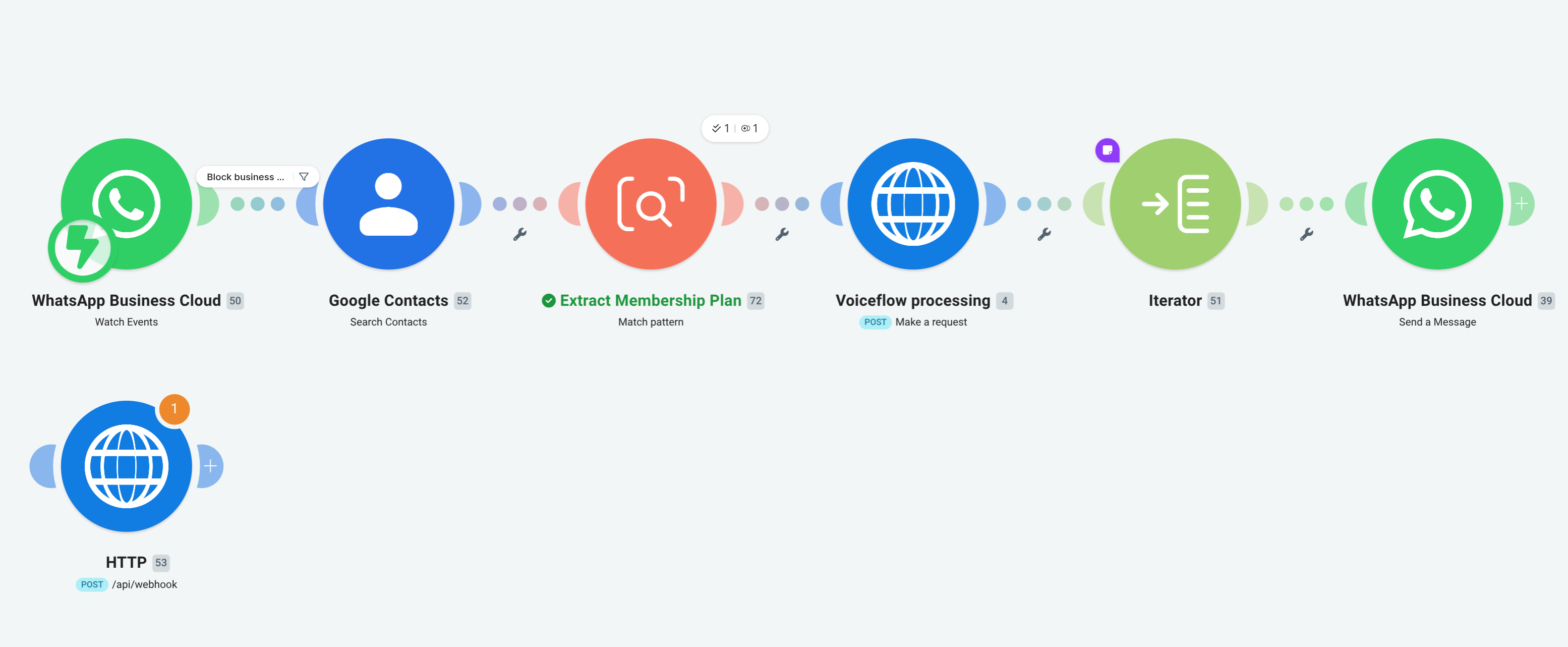 Final WhatsApp Business Cloud Architecture