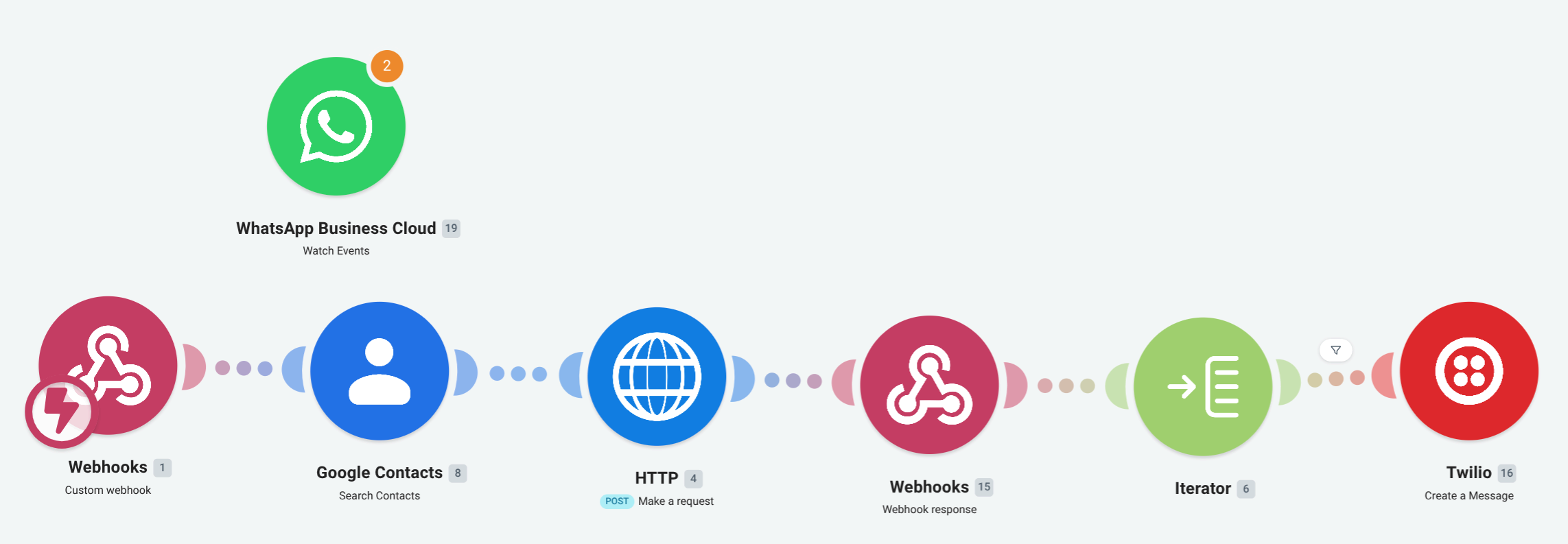 Initial Twilio Integration Problem